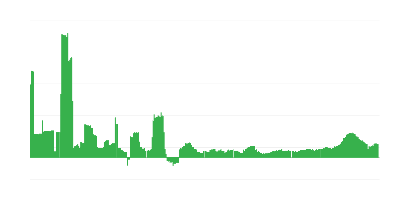 Πληθωρισμός – υγεία