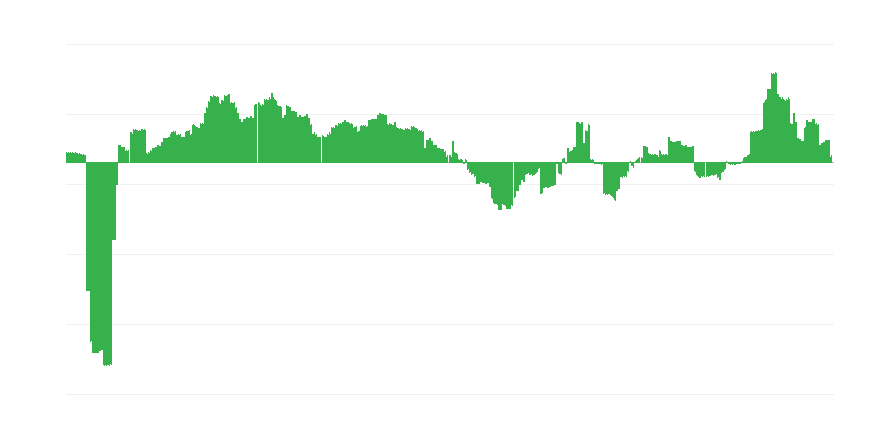 Πληθωρισμός – υγεία