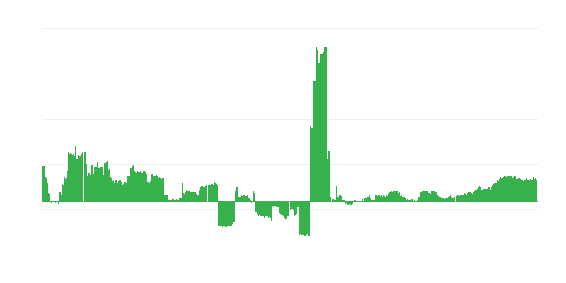 Πληθωρισμός – υγεία