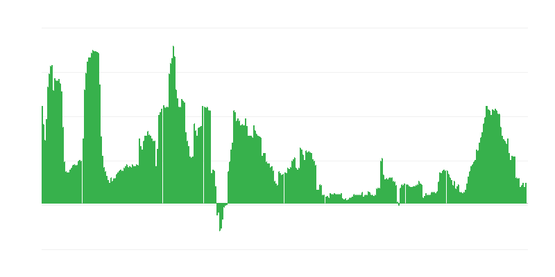 Πληθωρισμός – υγεία