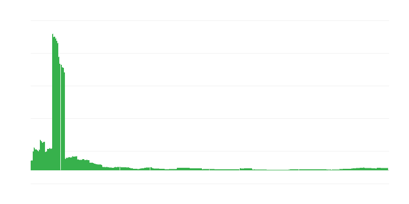 Πληθωρισμός – εκπαίδευση