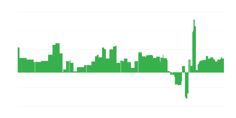 Πληθωρισμός – εκπαίδευση