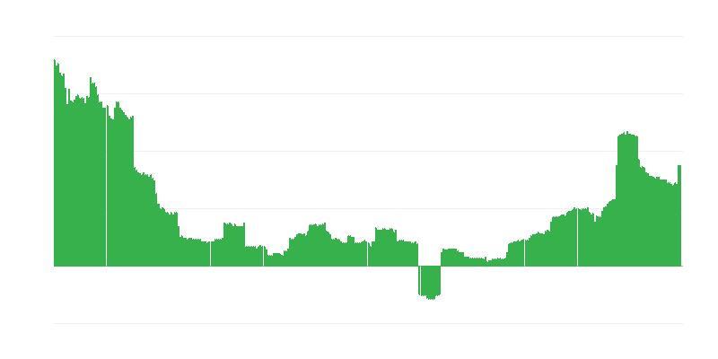 Πληθωρισμός – εκπαίδευση