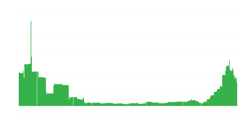 Πληθωρισμός – εκπαίδευση