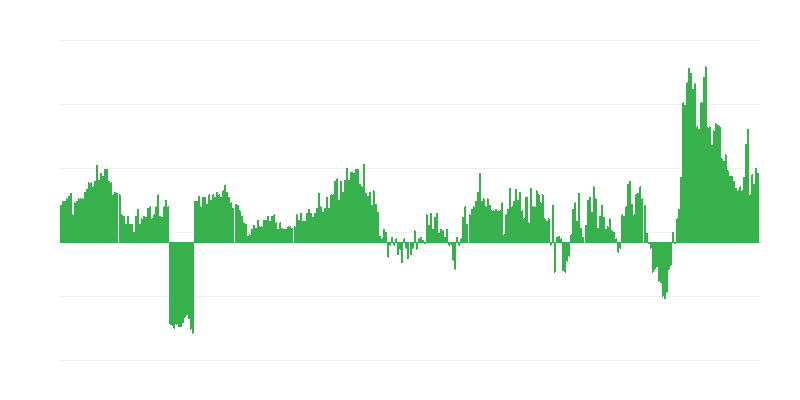Πληθωρισμός – τρόφιμα και μη αλκοολούχα ποτά