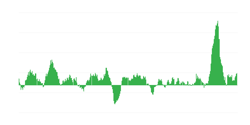 Πληθωρισμός – τρόφιμα και μη αλκοολούχα ποτά