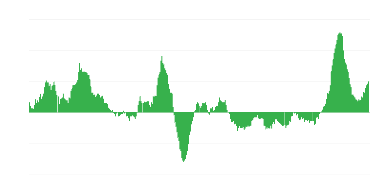Πληθωρισμός – τρόφιμα και μη αλκοολούχα ποτά