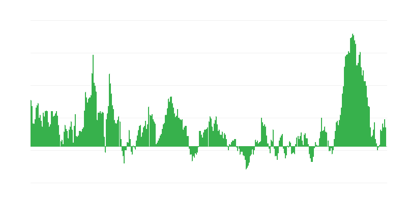 Πληθωρισμός – τρόφιμα και μη αλκοολούχα ποτά