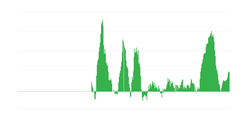 Πληθωρισμός – τρόφιμα και μη αλκοολούχα ποτά
