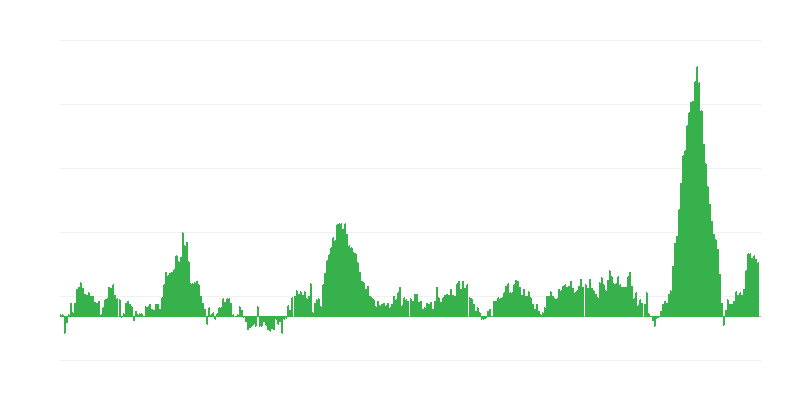 Πληθωρισμός – τρόφιμα και μη αλκοολούχα ποτά