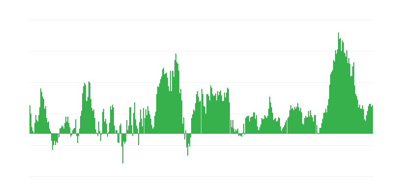 Πληθωρισμός – τρόφιμα και μη αλκοολούχα ποτά