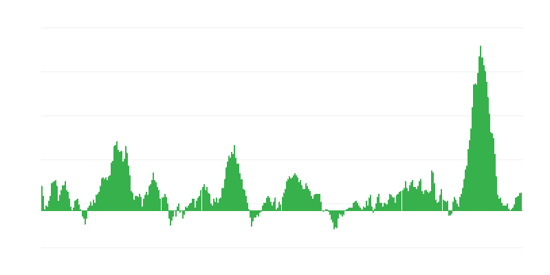 Πληθωρισμός – τρόφιμα και μη αλκοολούχα ποτά