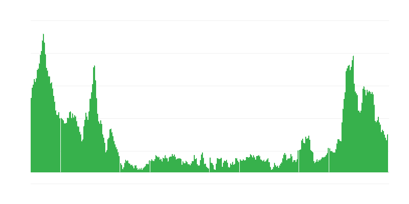 Πληθωρισμός – τρόφιμα και μη αλκοολούχα ποτά
