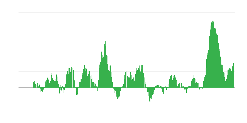 Πληθωρισμός – τρόφιμα και μη αλκοολούχα ποτά