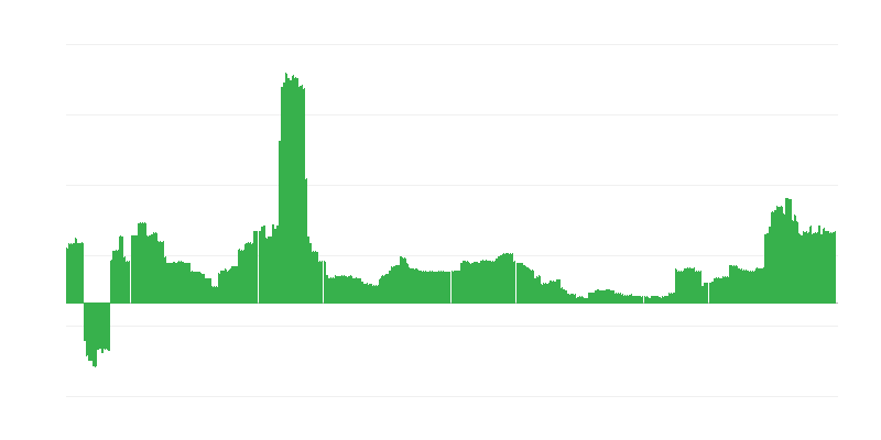 Πληθωρισμός – εκπαίδευση