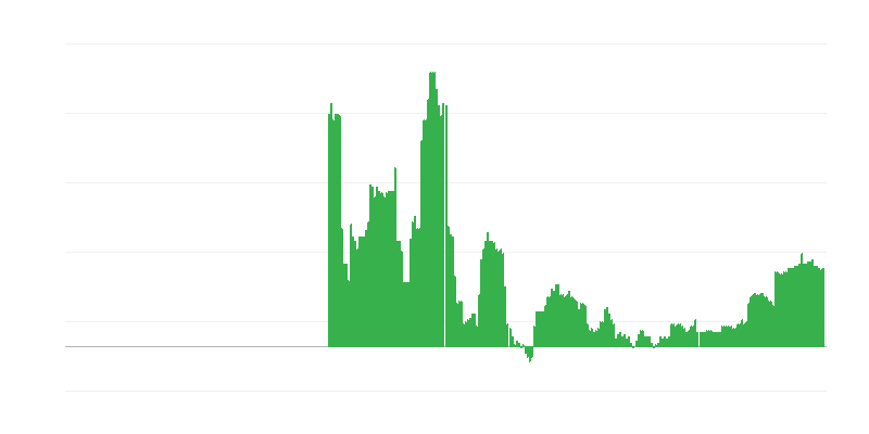 Πληθωρισμός – εκπαίδευση