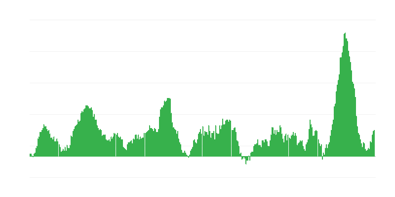 Πληθωρισμός – τρόφιμα και μη αλκοολούχα ποτά
