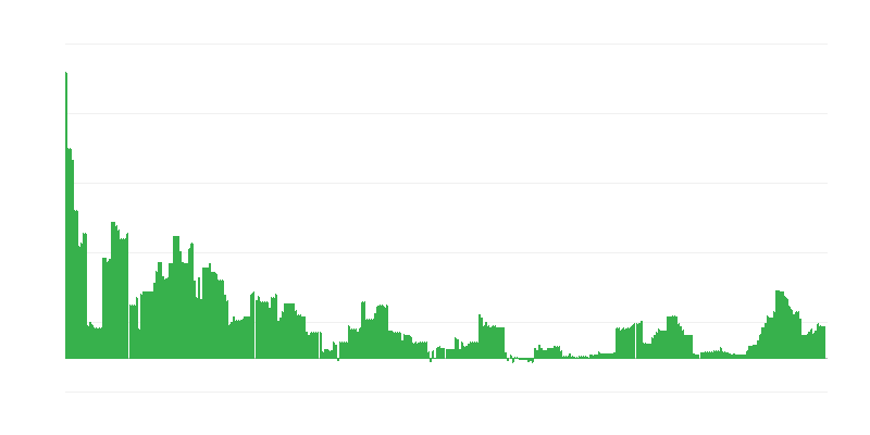 Πληθωρισμός – εκπαίδευση