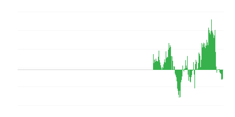 Πληθωρισμός – ένδυση και υπόδηση
