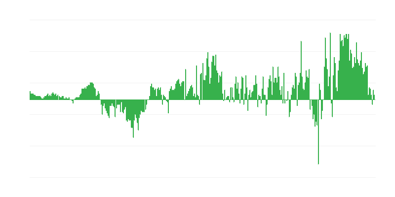 Πληθωρισμός – ένδυση και υπόδηση