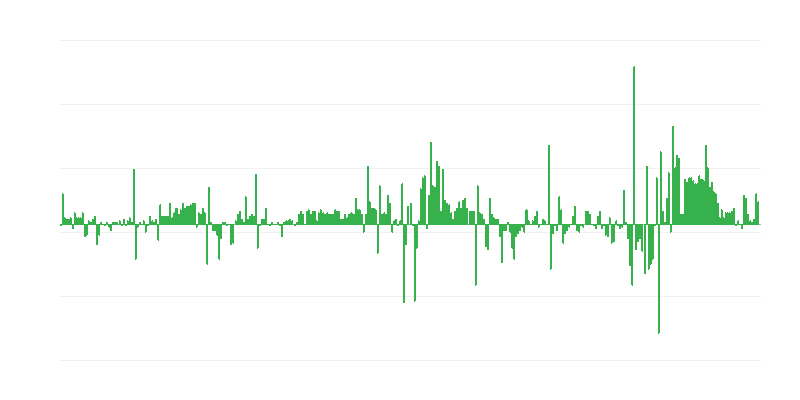 Πληθωρισμός – ένδυση και υπόδηση