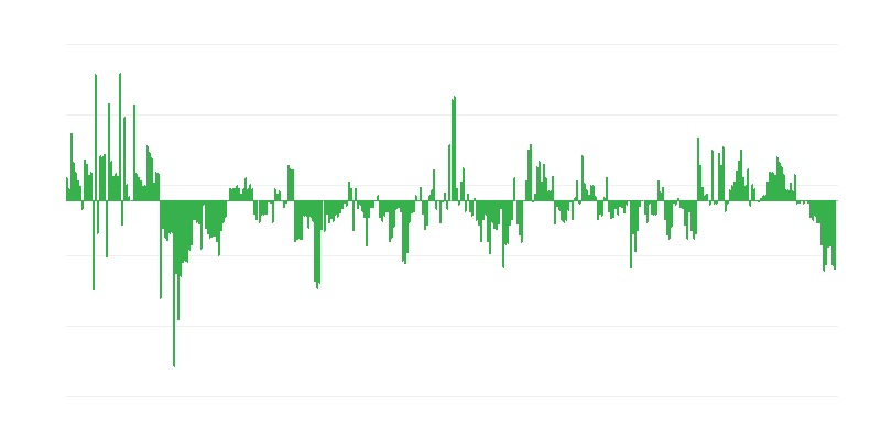 Πληθωρισμός – ένδυση και υπόδηση