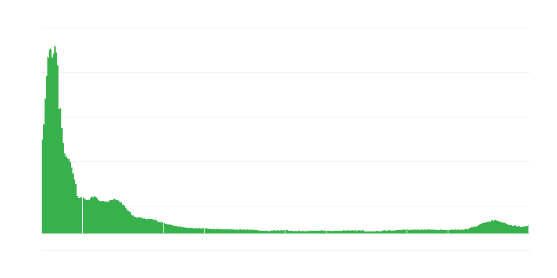 Πληθωρισμός – ένδυση και υπόδηση