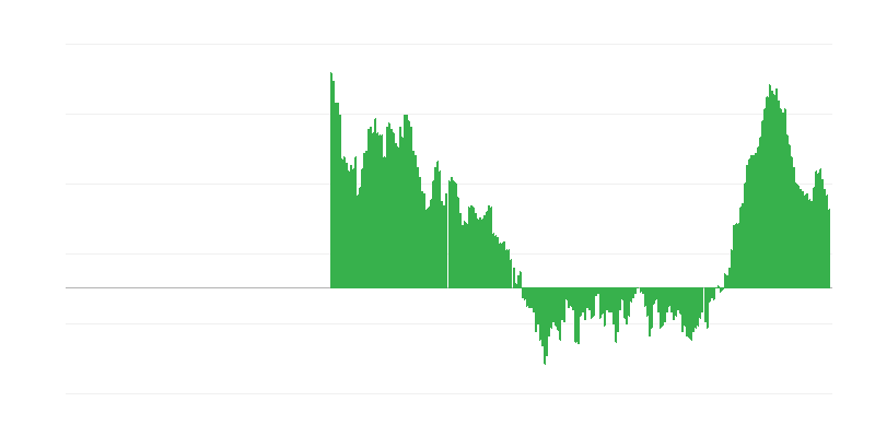 Πληθωρισμός – ένδυση και υπόδηση