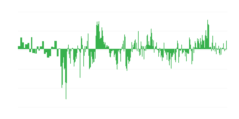 Πληθωρισμός – ένδυση και υπόδηση