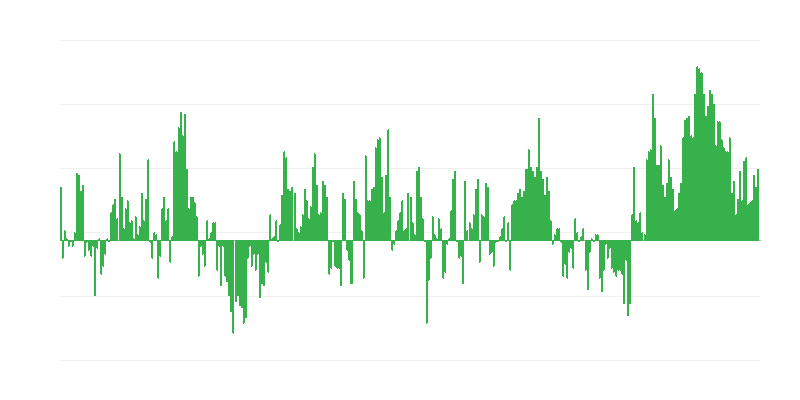Πληθωρισμός – ένδυση και υπόδηση