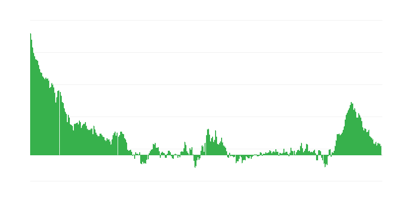 Πληθωρισμός – ένδυση και υπόδηση