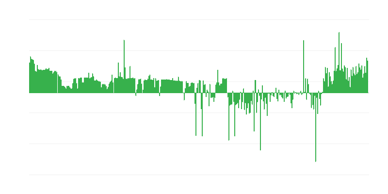 Πληθωρισμός – ένδυση και υπόδηση