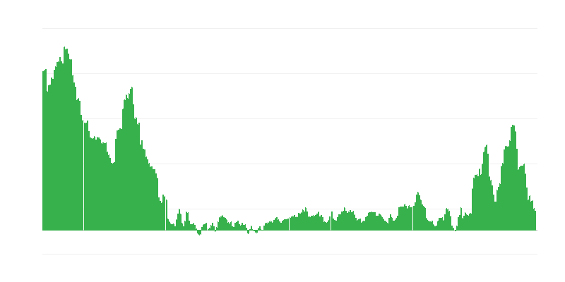 Πληθωρισμός – ένδυση και υπόδηση