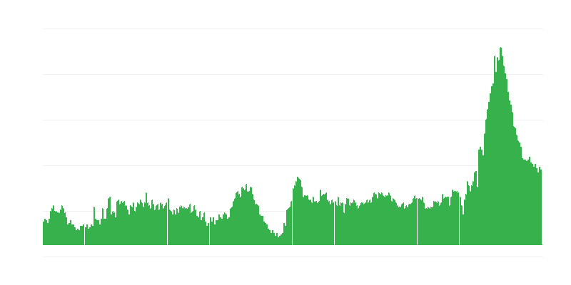 Πληθωρισμός – ξενοδοχεία, καφετέριες και εστιατόρια