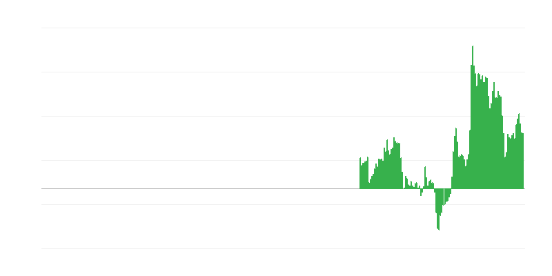 Πληθωρισμός – ξενοδοχεία, καφετέριες και εστιατόρια