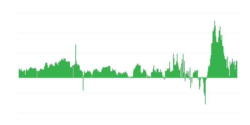 Πληθωρισμός – ξενοδοχεία, καφετέριες και εστιατόρια