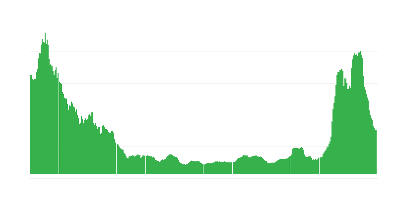 Πληθωρισμός – ξενοδοχεία, καφετέριες και εστιατόρια