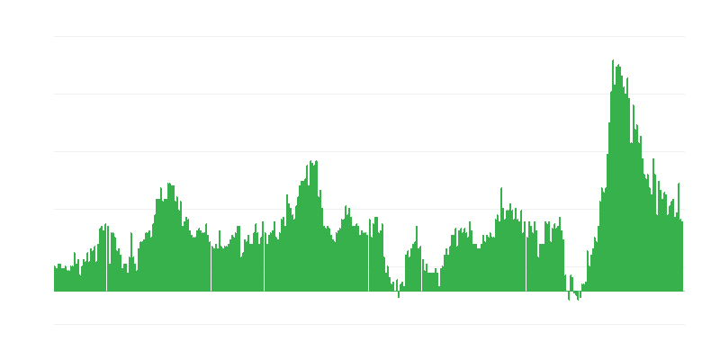 Πληθωρισμός – ξενοδοχεία, καφετέριες και εστιατόρια