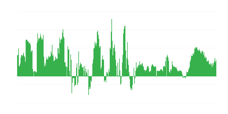 Πληθωρισμός – ξενοδοχεία, καφετέριες και εστιατόρια