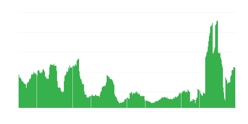 Πληθωρισμός – ξενοδοχεία, καφετέριες και εστιατόρια