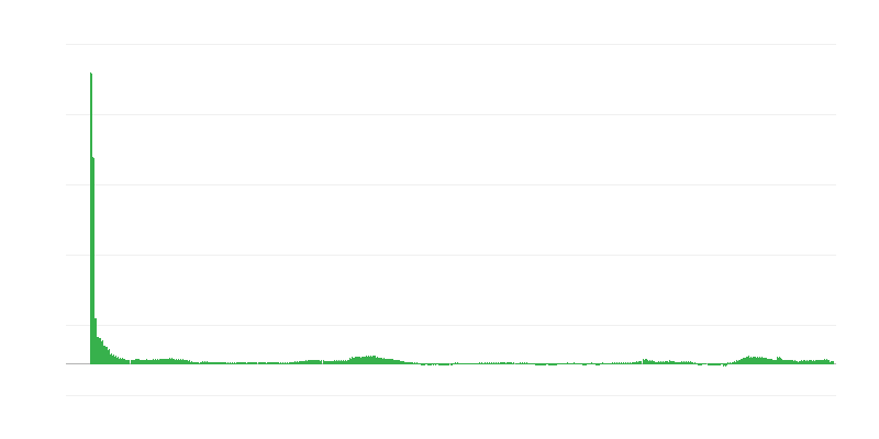 Πληθωρισμός – ξενοδοχεία, καφετέριες και εστιατόρια