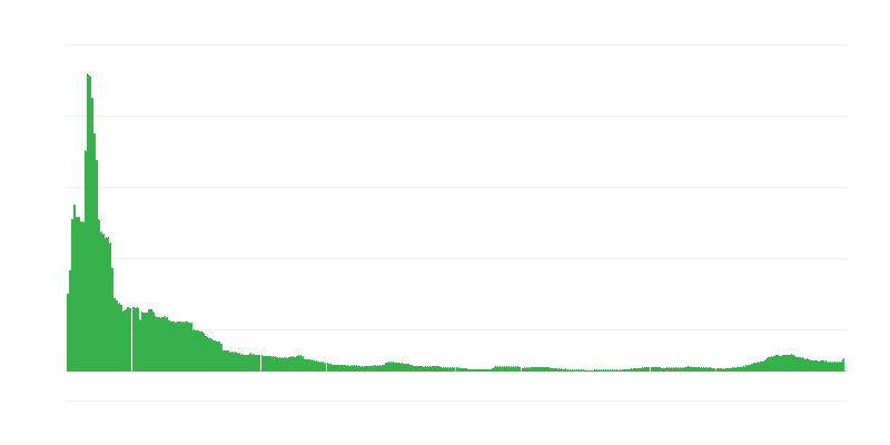 Πληθωρισμός – ξενοδοχεία, καφετέριες και εστιατόρια