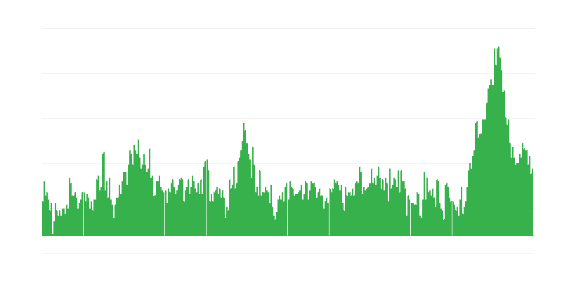 Πληθωρισμός – ξενοδοχεία, καφετέριες και εστιατόρια