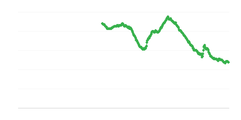 Ανεργία μεταξύ γυναικών άνω των 25 ετών