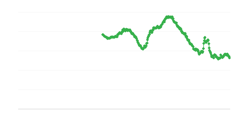 Ανεργία στις γυναίκες κάτω των 25 ετών
