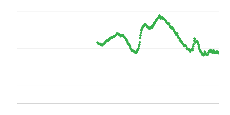 Ανεργία μεταξύ ανδρών κάτω των 25 ετών