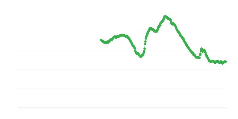 Ανεργία μεταξύ ανδρών