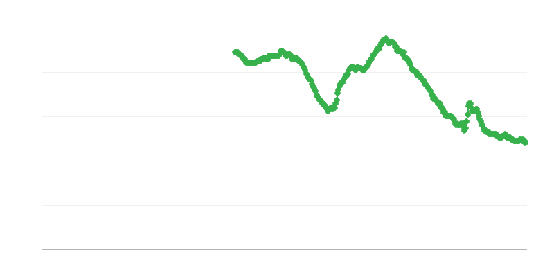 Ανεργία μεταξύ των γυναικών