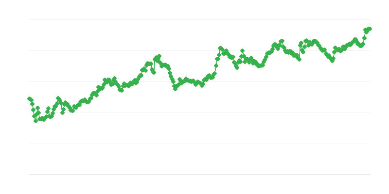 Συναλλαγματική Ισοτιμία IDR/EUR
