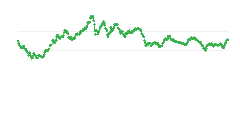 Ισοτιμία HKD/EUR